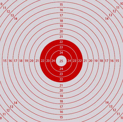 25 RING GERMAN SCHUETZEN TARGET